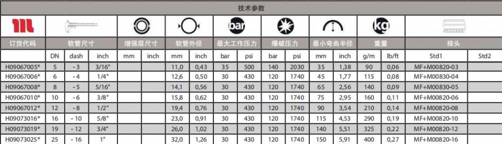 瑪努利MULTITEX通用型軟管技術參數.jpg