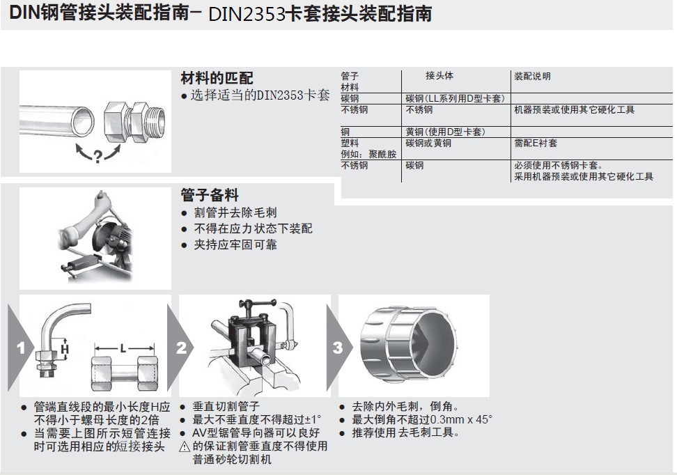 手動卡套預裝機安裝圖.jpg