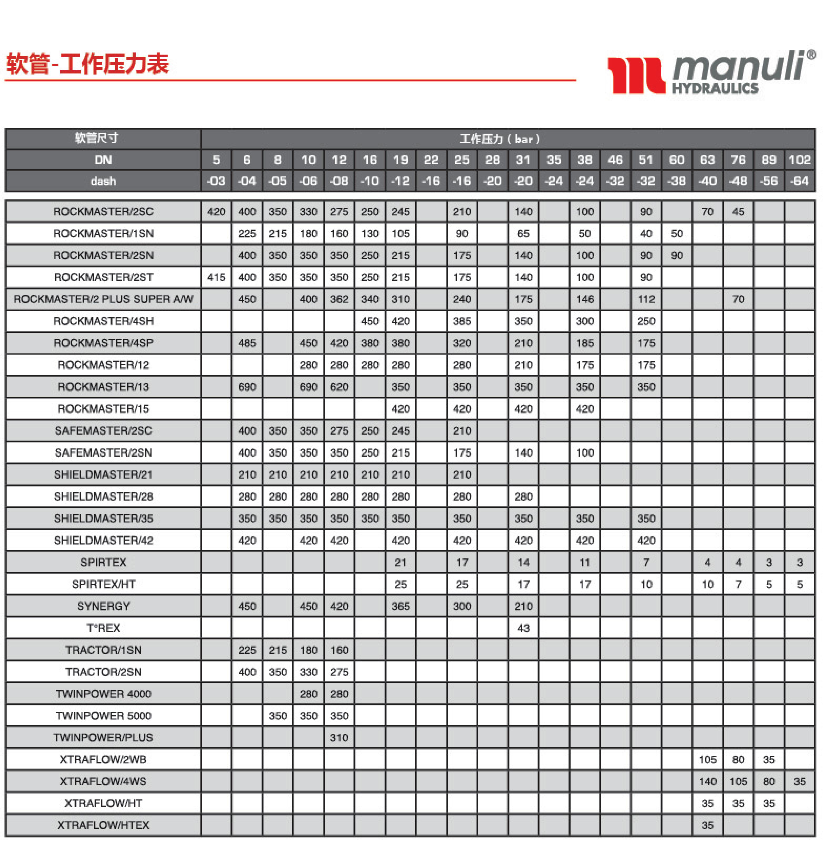 瑪努利軟管壓力對(duì)照表02.jpg