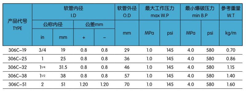 306C一層飛機加油膠管.jpg