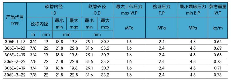 306E油氣回收膠管.jpg