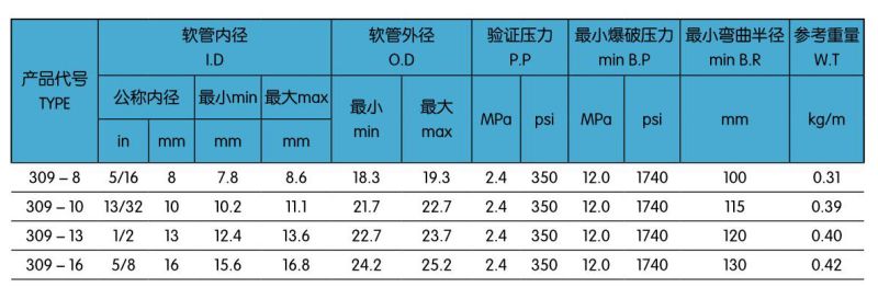 309一層R-12汽車空調膠管.jpg