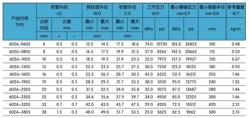 602A三層鋼絲編織液壓膠管.jpg